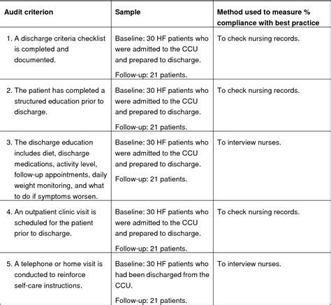 CHF Discharge Planning